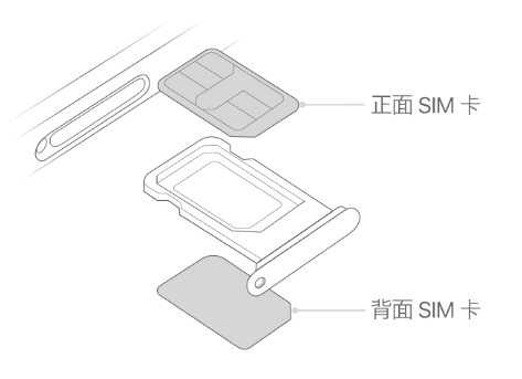 马村苹果15维修分享iPhone15出现'无SIM卡'怎么办