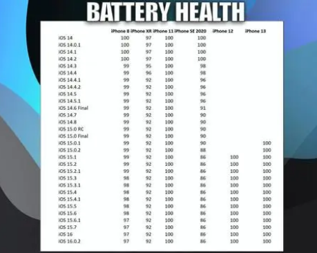 马村苹果手机维修分享iOS16.0.2值得升级吗 