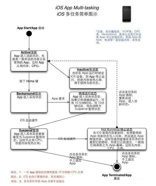 马村苹果手机维修分享iPhone 为什么不加大内存 