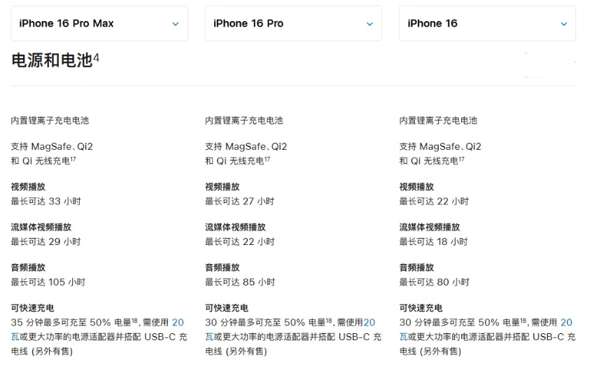 马村苹果手机维修分享 iPhone 16 目前实测充电峰值功率不超过 39W 