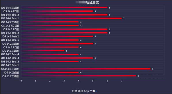 马村苹果手机维修分享iOS14.5beta1续航怎么样 
