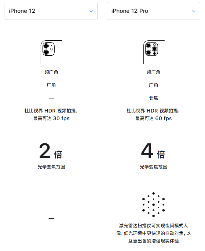 马村苹果手机维修分享苹果 iPhone 12 与 iPhone 12 Pro 选哪款 